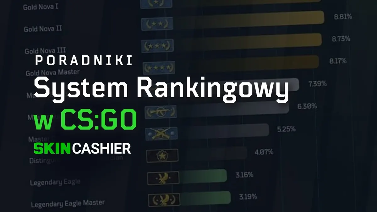 Rangi CS:GO - Jak działa system rankingowy?
